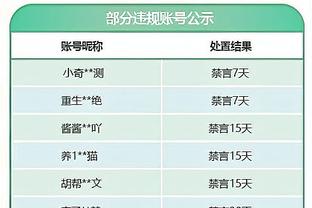 ?这盛世如你所愿！球员平均命中率十年间已提升2.5%